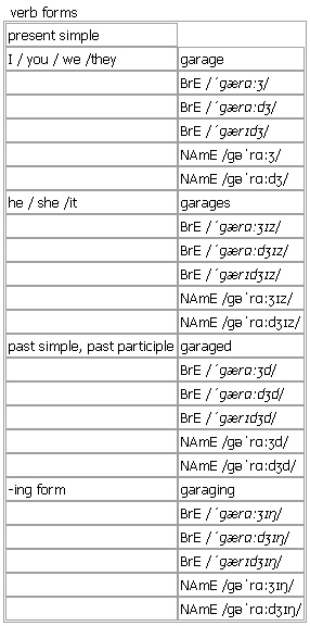 Tra Từ Garage Từ điển Oxford Advanced Learner 8th